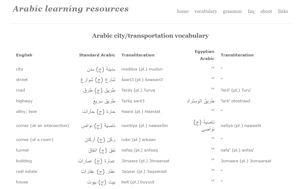 The Best Websites to Learn Egyptian Arabic - Cleo Lingo