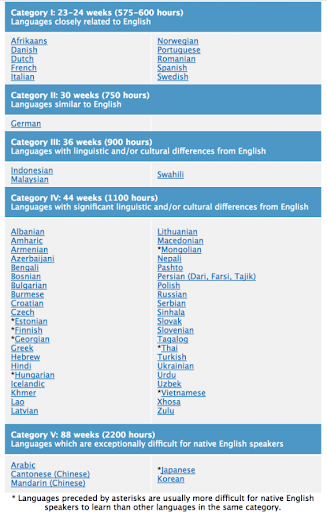 Is Egyptian Arabic Hard? : A Guide For Learners - Cleo Lingo